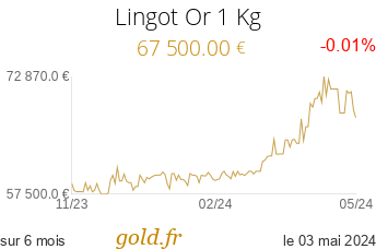 https://static.gold.fr/charts/cours-lingot-1-kg-eur-6-months-large.png?v=last